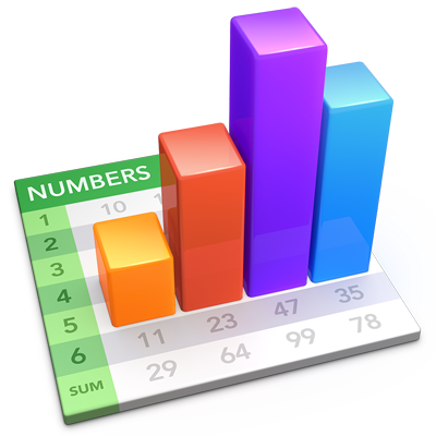 numbers